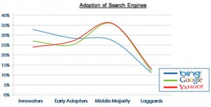 adoption chart