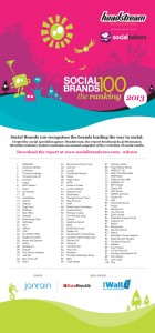 social brands 100 2013 infographic