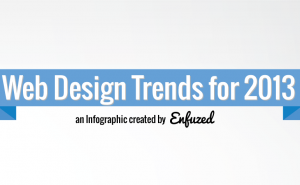 web design trends 2013